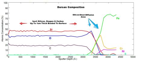 how do you measure thickness|thin film thickness chart.